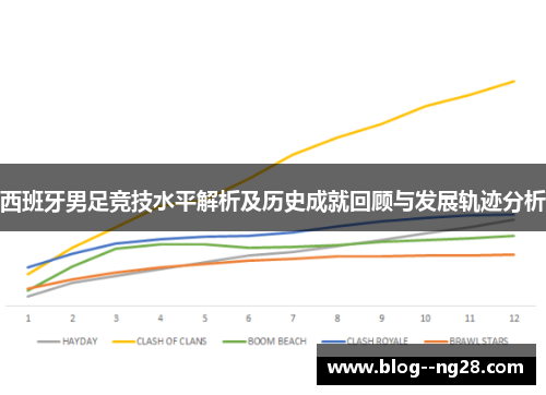 西班牙男足竞技水平解析及历史成就回顾与发展轨迹分析