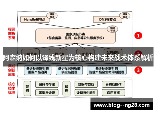 阿森纳如何以锋线新星为核心构建未来战术体系解析